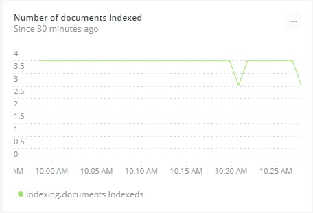 Monitoring Elasticsearch with New Relic New Relic