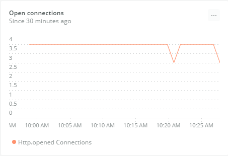 Monitoring Elasticsearch with New Relic New Relic