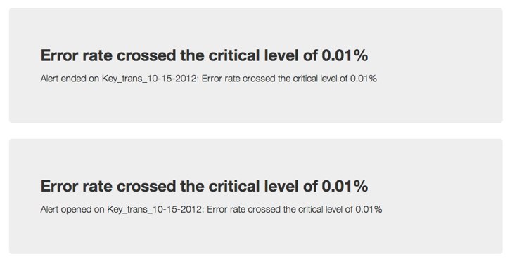 Error Rate