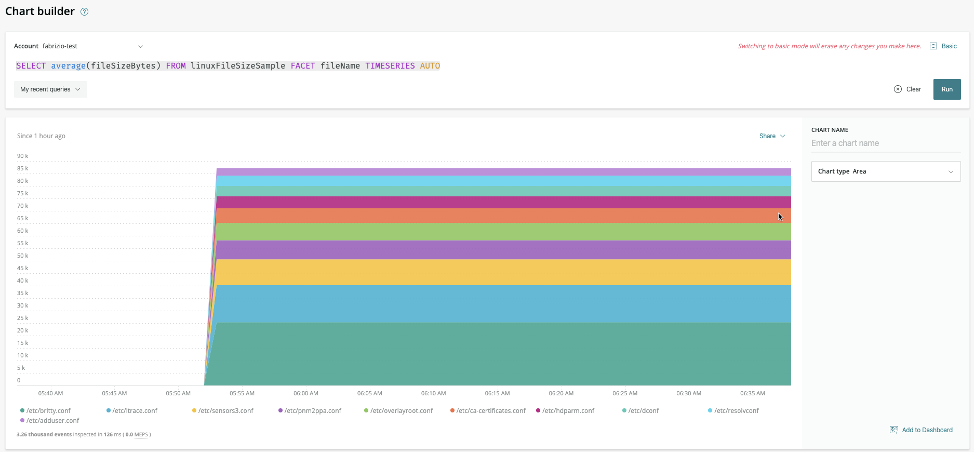 How To Use New Relic Flex To Create Your Own Codeless Custom