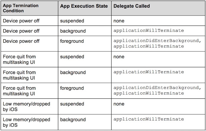 iOS 9 chart