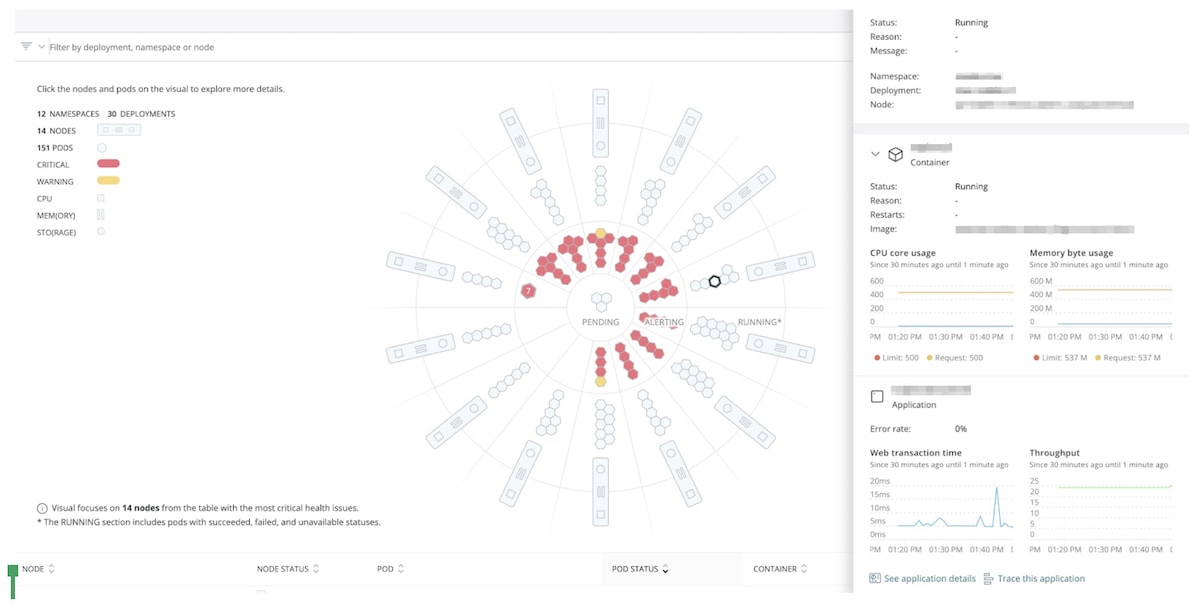 kubernetes cluster explorer