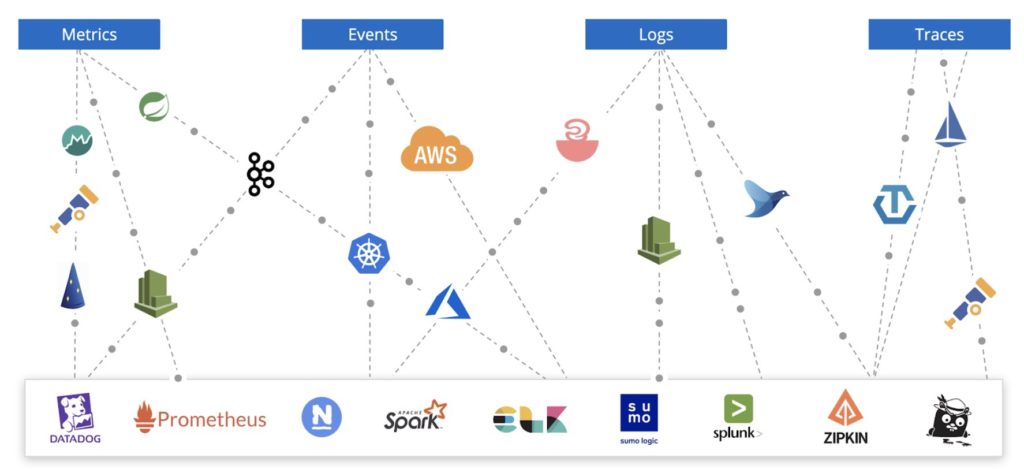 A convoluted ecosystem of tools