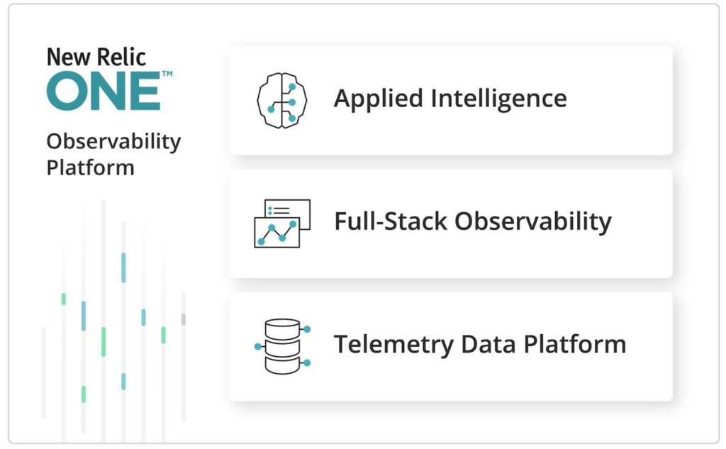 New Relic One product diagram