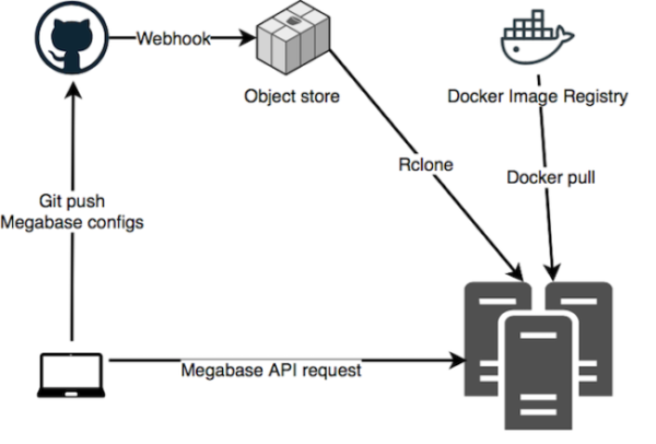 Megabase deployment diagram