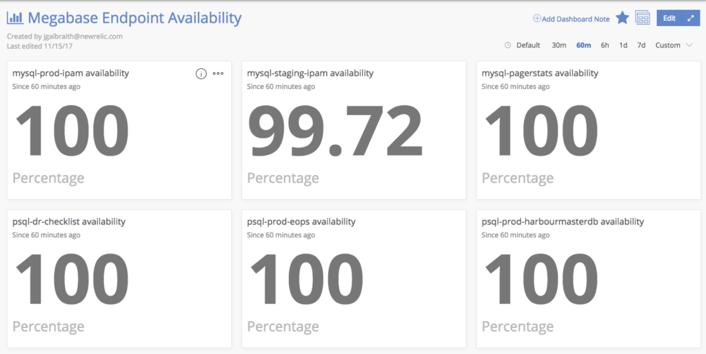 Megabase endpoint availability dashboard