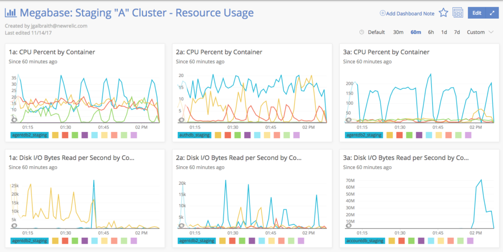 Megabase cluster resource usage
