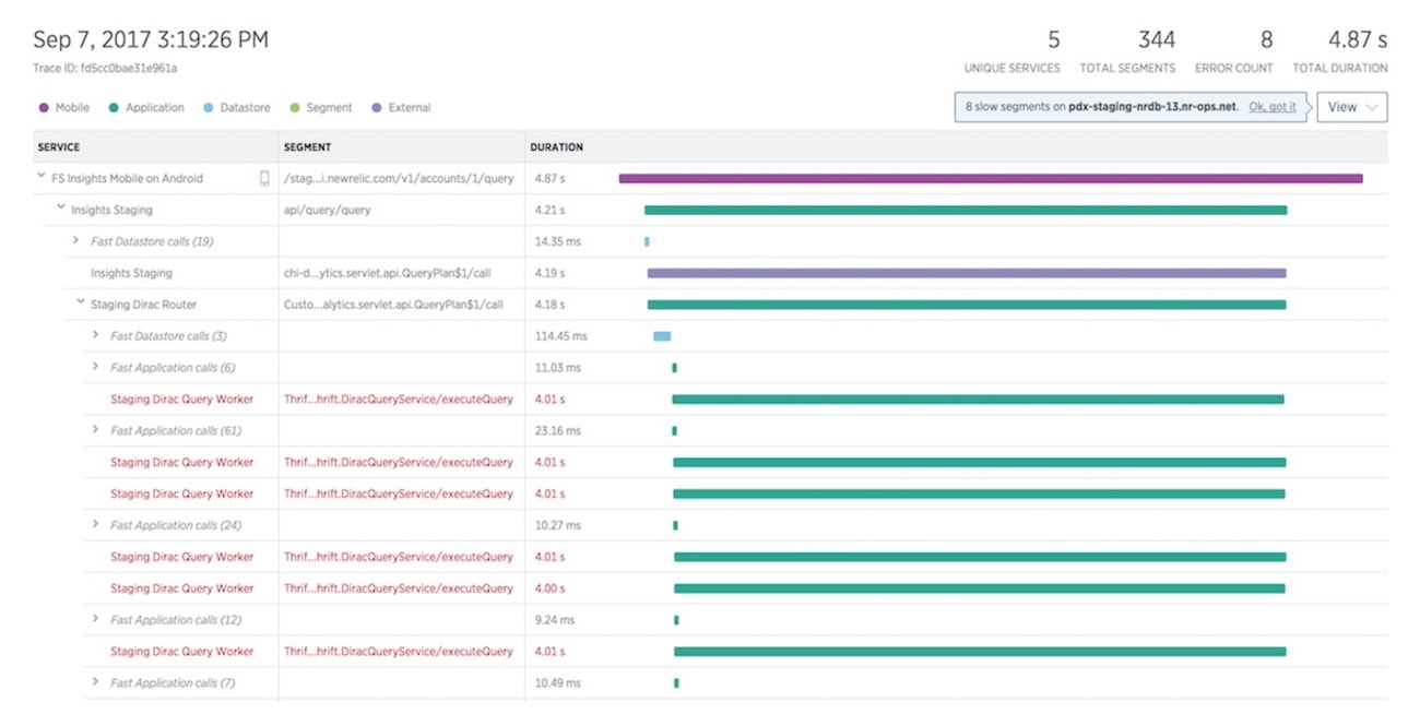 The Difference Between Tracing Tracing and Tracing New Relic