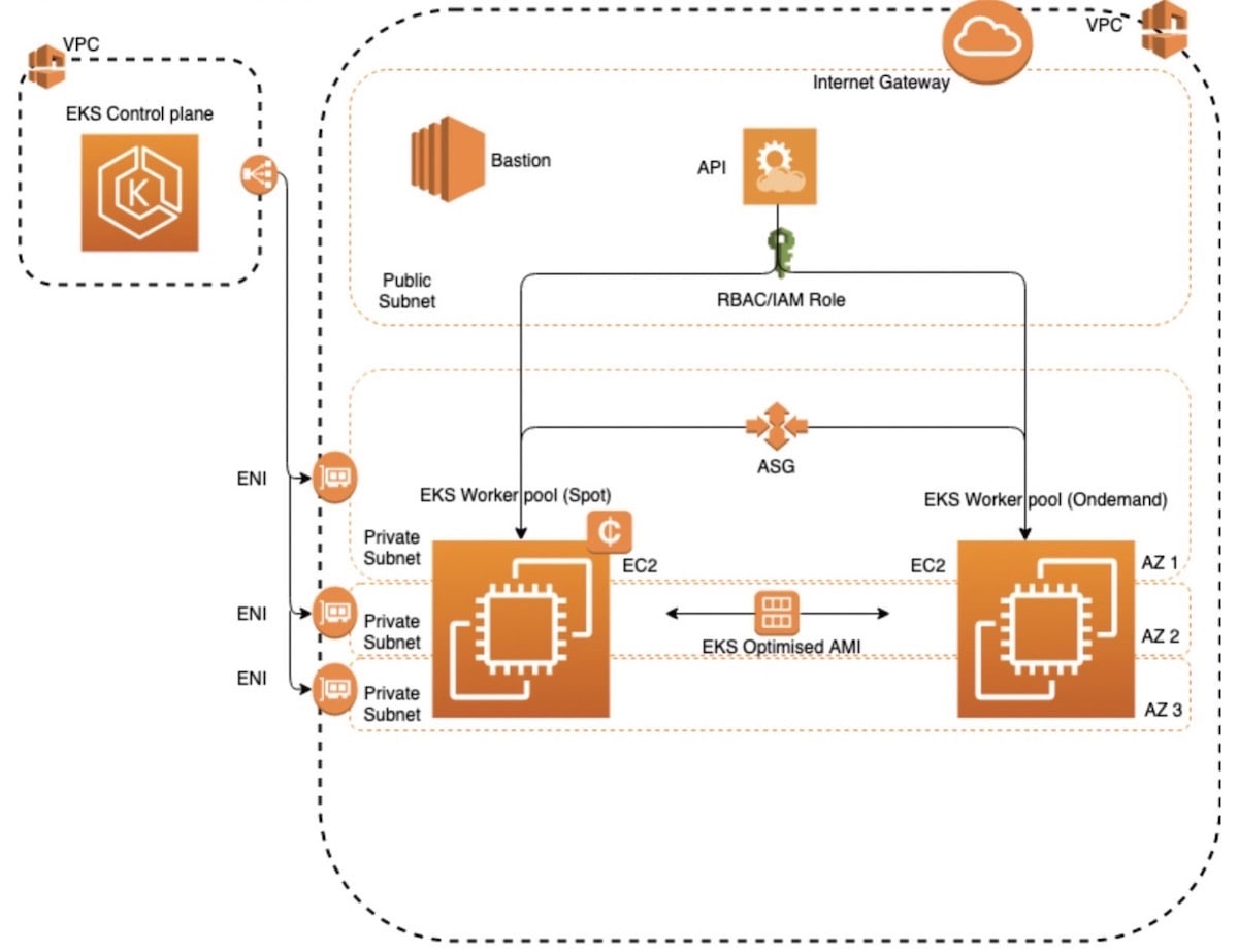 News UK Monitors Kubernetes And Infrastructure With Amazon EKS And New 