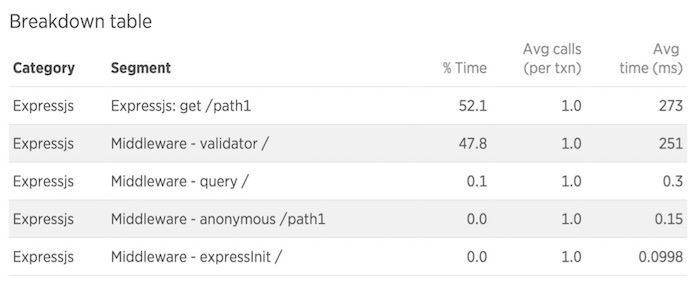 nodejs table 2