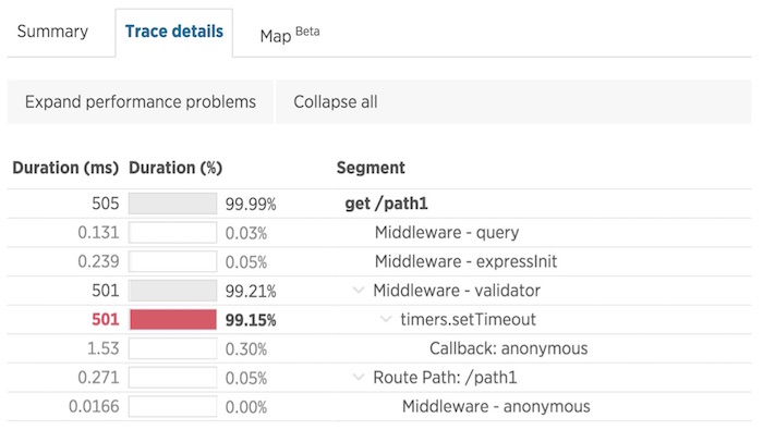 nodejs table 4