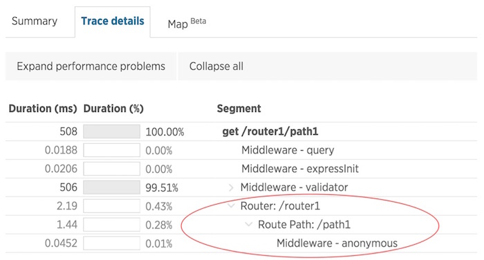 nodejs table 9