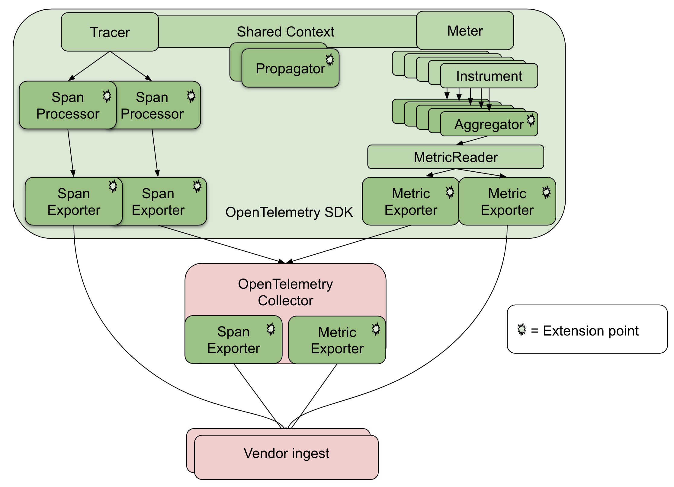 Opentelemetry: Future-Proofing Your Instrumentation | New Relic