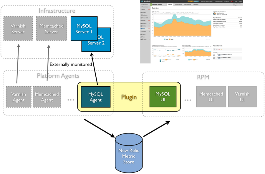 New Relic Platform Infrastructure