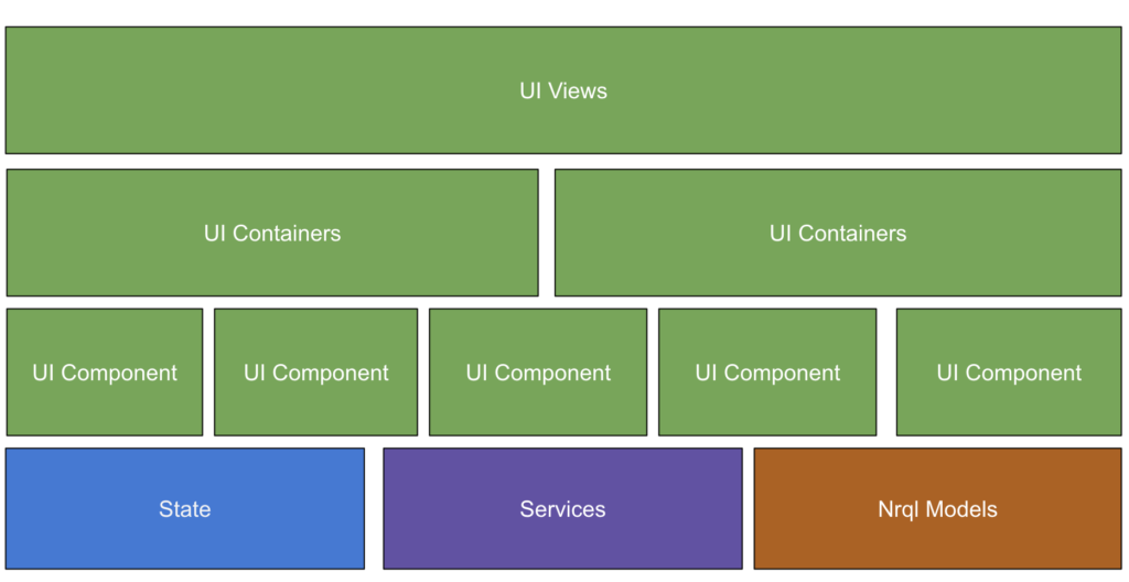 Mobile web UI React architecture