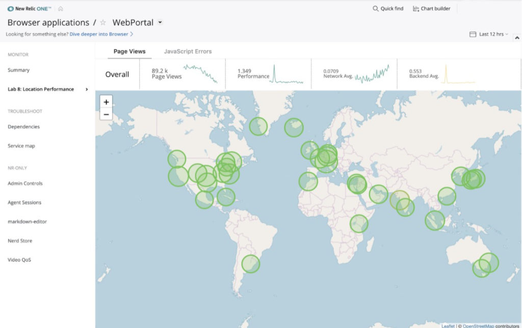 retail performance dashboard