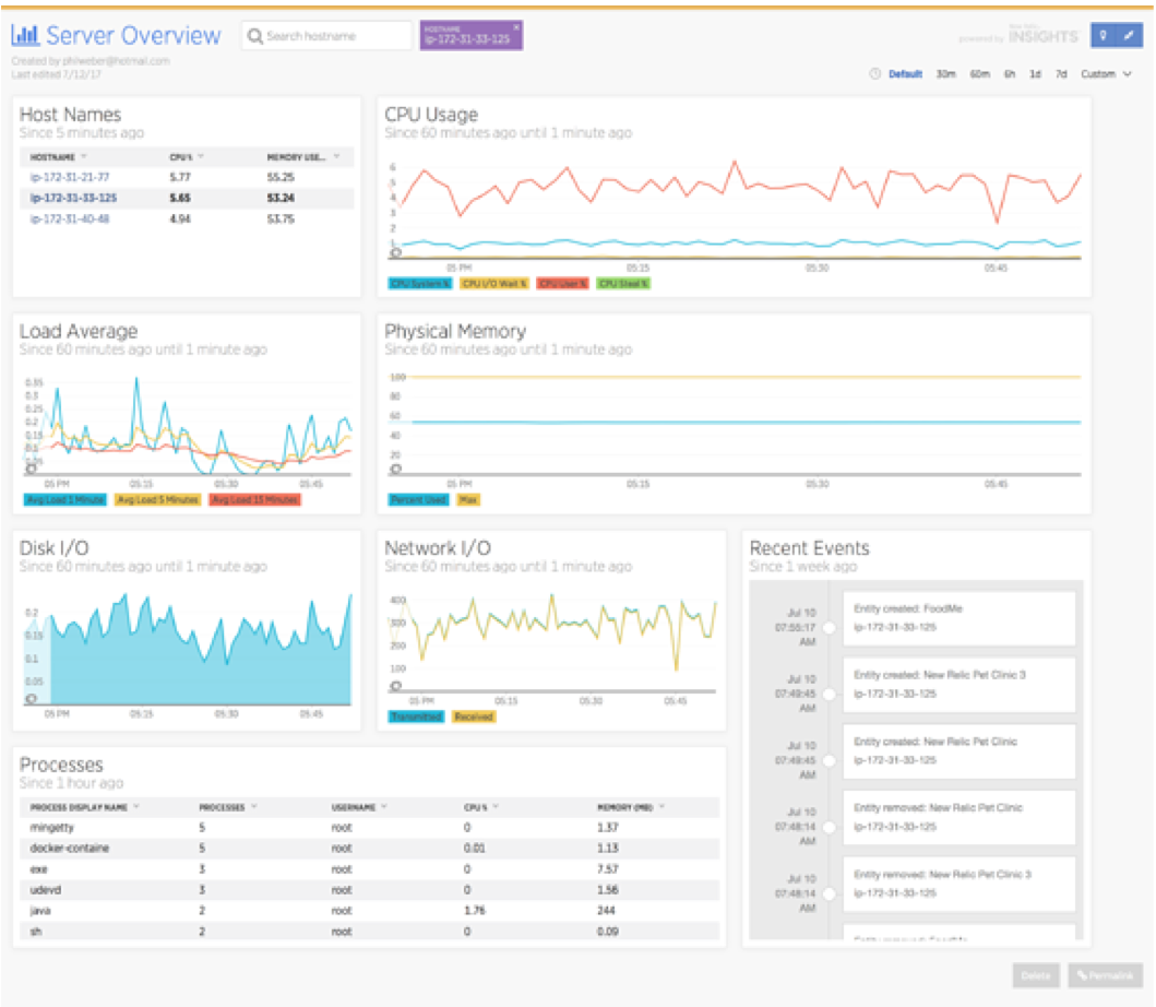 server overview dashboard