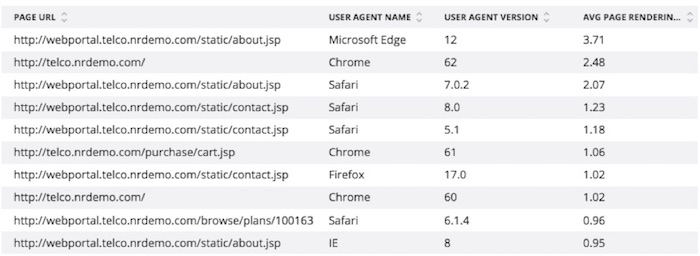 Multi-attribute FACETS table widget example