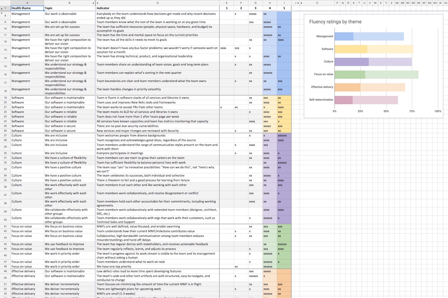 team health assessment spreadsheet