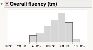 team health histogram for entire product org