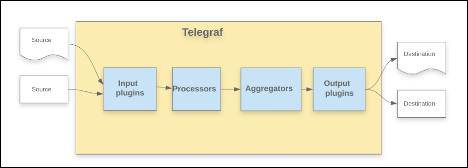 AIOT data collection- Part 3- Web Scraper