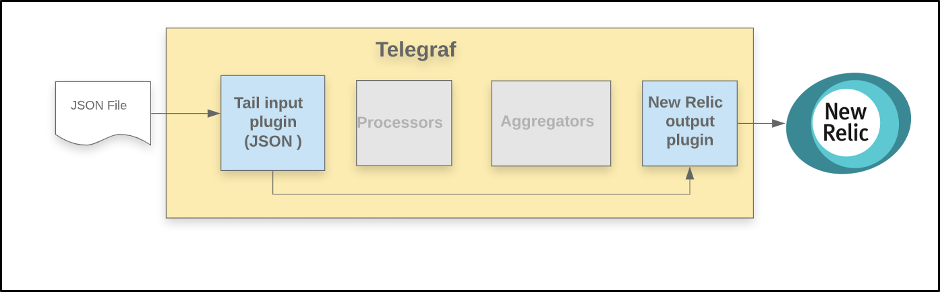 Telegraf pipeline to New Relic