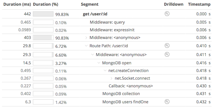 transaction trace in new relic