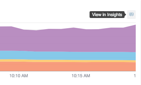 view in insights icon