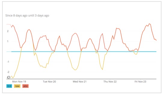 Secrets of a NRQL Wizard New Relic