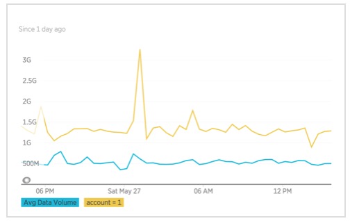 Secrets of a NRQL Wizard New Relic