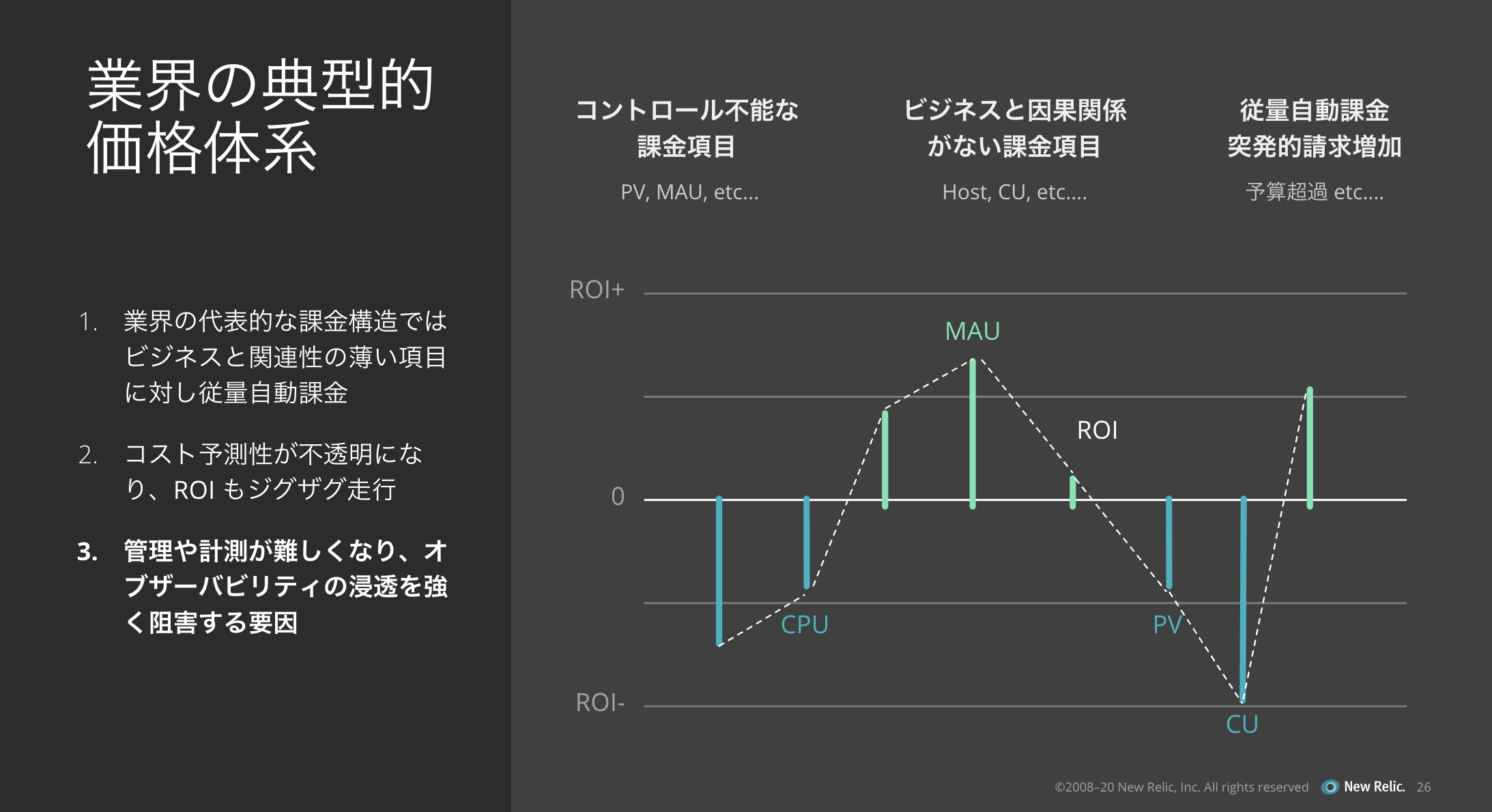 意識の最小単位技術 R&D Report 001 KURO-DACHI/CLONE/ESKP/MU3 | KURO-DACHI/CLONE/ESKP/MU3 | 玄人
